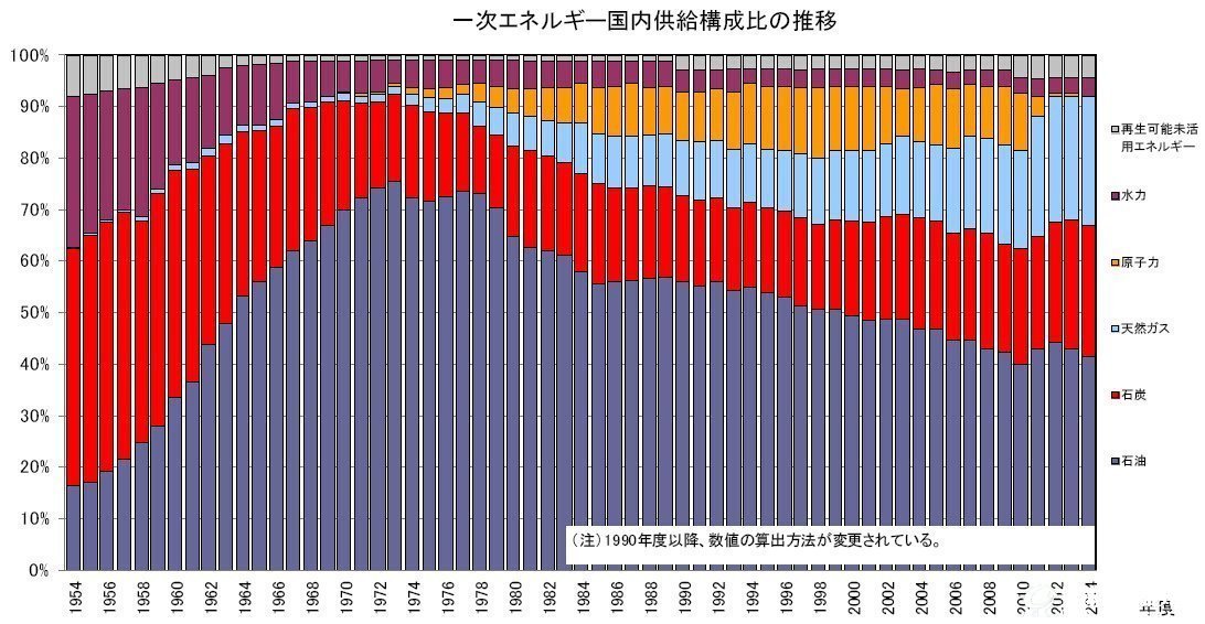 2014年度日本能源供需實(shí)績報(bào)告(日文版)